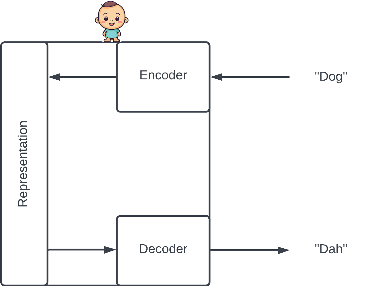 An Introduction To Variational Autoencoders Liam S Blog